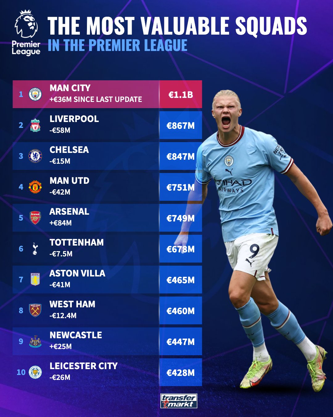 英超大战在即：曼城曼联伤病重压下，红魔曼联士气高昂誓取胜利